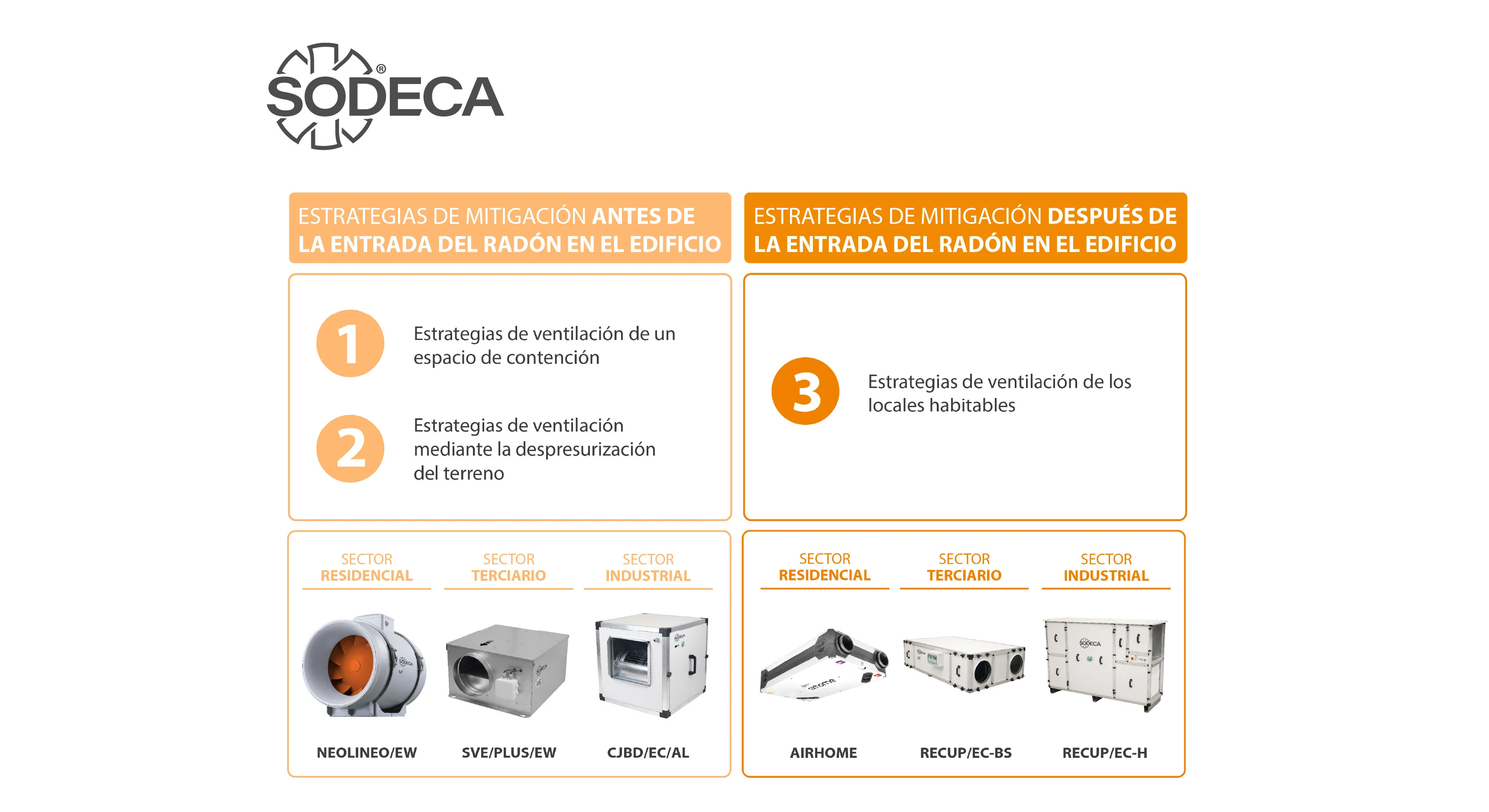 Soluciones de ventilación para eliminar el gas radón en espacios interiores